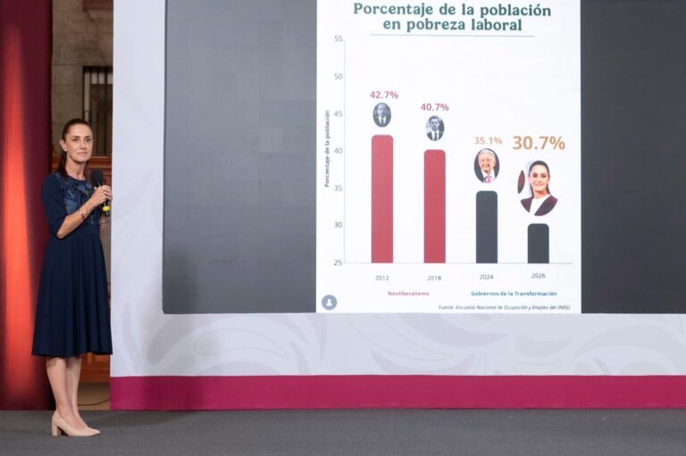 pobreza laboral por sexenios (1)